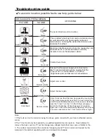 Preview for 35 page of Memorex MT2025D - 20" CRT TV Owner'S Manual