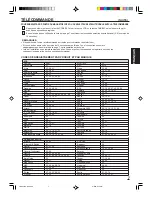 Preview for 21 page of Memorex MT2327 Owner'S Manual