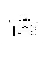 Preview for 132 page of Memorex MVR4041 Service Manual