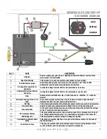 Preview for 3 page of Memphis ELITE VG00002S4-3 Manual