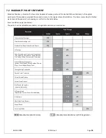 Preview for 90 page of Mendota FV33I Gen 3 Installation And Operating Instructions Manual