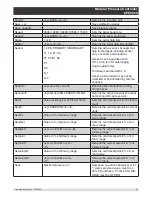 Preview for 83 page of mensor CPC6050 Operating Instructions Manual