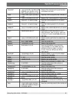 Preview for 91 page of mensor CPC8000 Operating Instructions Manual