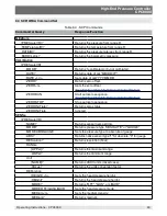 Preview for 93 page of mensor CPC8000 Operating Instructions Manual