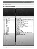 Preview for 97 page of mensor CPC8000 Operating Instructions Manual