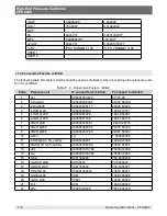 Preview for 110 page of mensor CPC8000 Operating Instructions Manual