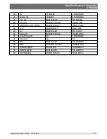 Preview for 111 page of mensor CPC8000 Operating Instructions Manual