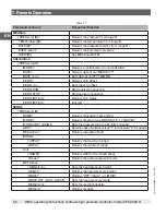 Preview for 62 page of mensor WIKA CPC8000-H Operating Instructions Manual