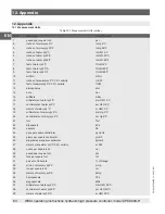 Preview for 84 page of mensor WIKA CPC8000-H Operating Instructions Manual