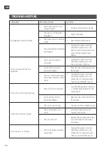 Preview for 36 page of Menuett 002381 Operating Instructions Manual