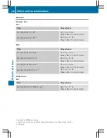 Preview for 340 page of Mercedes-Benz 2016 SLK Operator'S Manual