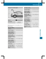 Preview for 355 page of Mercedes-Benz 2016 SLK Operator'S Manual