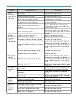 Preview for 29 page of Merck EMD Millipore NovAseptic Installation And User Manual