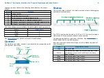 Preview for 6 page of Merck Milipore Cellicon Perfusion Solution for Process Development User Manual