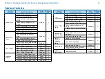 Preview for 11 page of Merck Milipore Cellicon Perfusion Solution for Process Development User Manual