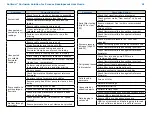 Preview for 21 page of Merck Milipore Cellicon Perfusion Solution for Process Development User Manual