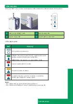 Preview for 7 page of Merck Milli-Q EQ 7008 User Manual