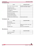 Preview for 92 page of MerCruiser 305 CID (5.0L) Service Manual