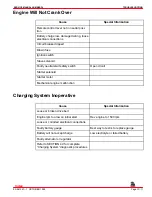 Preview for 93 page of MerCruiser 305 CID (5.0L) Service Manual