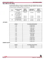 Preview for 397 page of MerCruiser 305 CID (5.0L) Service Manual