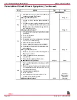 Preview for 613 page of MerCruiser 305 CID (5.0L) Service Manual