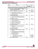 Preview for 623 page of MerCruiser 305 CID (5.0L) Service Manual