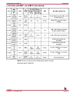 Preview for 636 page of MerCruiser 305 CID (5.0L) Service Manual