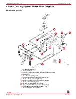 Preview for 770 page of MerCruiser 305 CID (5.0L) Service Manual