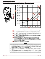 Preview for 4 page of Mercury 200 VERADO Installation Manual