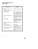 Preview for 106 page of Mercury 7.4L Bravo Three Operation & Maintenance Manual