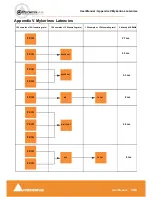 Preview for 346 page of Merging Pyramix 4.3 User Manual