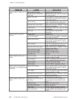 Preview for 70 page of Meridian Fuel Express Operator'S Manual