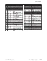 Preview for 89 page of Meridian Fuel Express Operator'S Manual