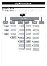 Preview for 41 page of Merlin MGLDK Installation And Operating Instructions Manual