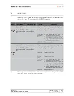 Preview for 6 page of Merloni L55 NF LCD Technical Manual