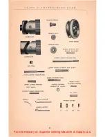 Preview for 46 page of Merrow 60ABB Instructions For Setting Up And Operating