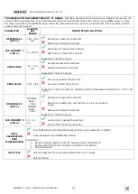 Preview for 10 page of MES SQA-iO Service Manual