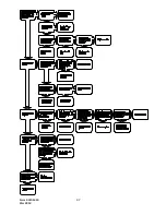 Preview for 37 page of Mestek 44625000 Assembly, Installation And Operation Instructions