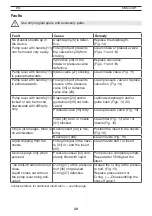 Preview for 21 page of Mesto 3558BM Instructions For Use Manual