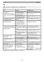 Preview for 93 page of Mesto 3558BM Instructions For Use Manual