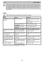 Preview for 40 page of Mesto 3598BM Instructions For Use Manual