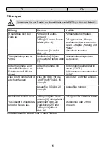 Preview for 11 page of Mesto FIX PLUS 3237FP Instructions For Use Manual