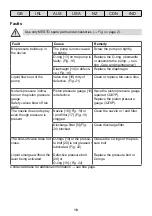 Preview for 18 page of Mesto FIX PLUS 3237FP Instructions For Use Manual