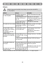 Preview for 25 page of Mesto FIX PLUS 3237FP Instructions For Use Manual