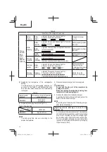 Preview for 16 page of Metabo HPT EC 36DA Instruction Manual And Safety Instructions