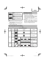 Preview for 21 page of Metabo HPT EC 36DA Instruction Manual And Safety Instructions