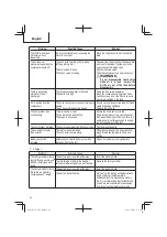 Preview for 24 page of Metabo HPT EC 36DA Instruction Manual And Safety Instructions