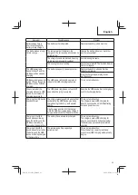 Preview for 25 page of Metabo HPT EC 36DA Instruction Manual And Safety Instructions