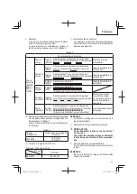 Preview for 43 page of Metabo HPT EC 36DA Instruction Manual And Safety Instructions