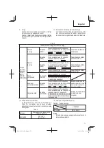 Preview for 71 page of Metabo HPT EC 36DA Instruction Manual And Safety Instructions